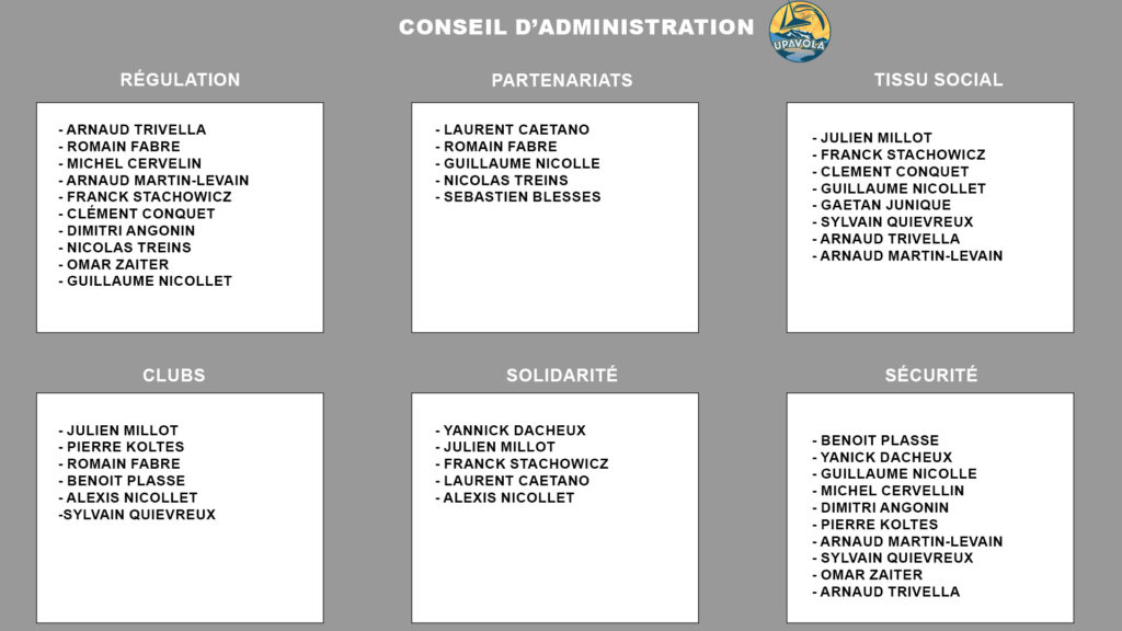 conseil d'administration upavola