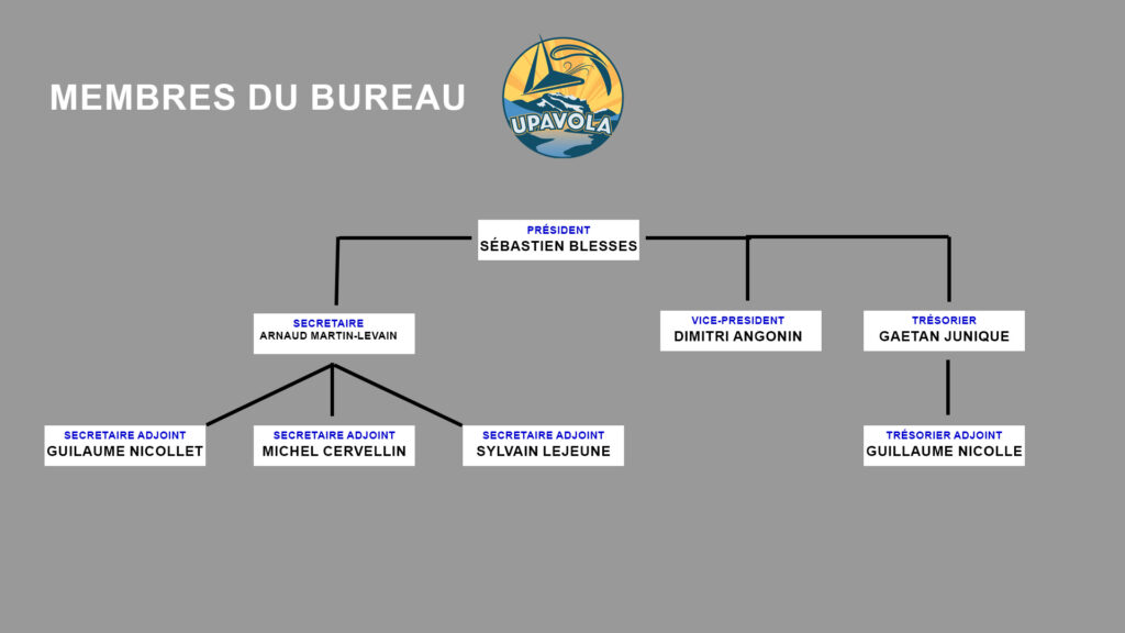 organigramme upavola